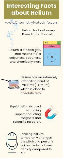 Helium Facts Fun Facts Interesting Facts Facts