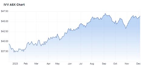 Your top-tipped ETFs for 2023 returned 20.74% on average - Sara Allen ...