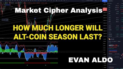 Market Cipher BTC ETH Alt Coin Analysis When Will Alt Coin Season