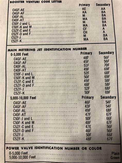 Autolite 4100 Carburetor Identification Shop Vintage Dpise2022 Dps Uminho Pt