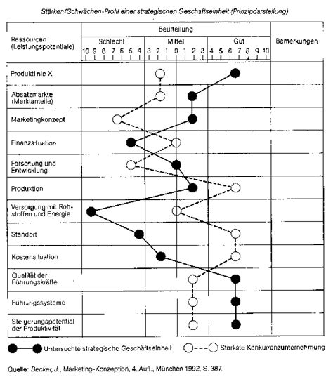 St Rken Schw Chen Analyse Wirtschaftslexikon