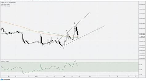 Hammer Pattern in Trading: A Comprehensive Guide - Trading Literacy