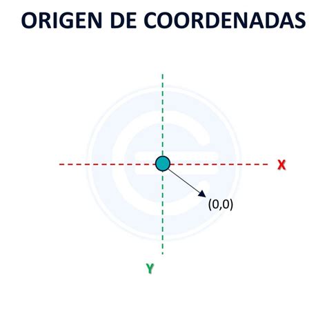 Plano Cartesiano Economipedia