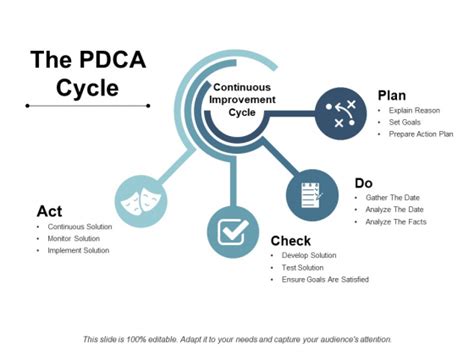 Pdca Cycle Lupon Gov Ph 529 Hot Sex Picture