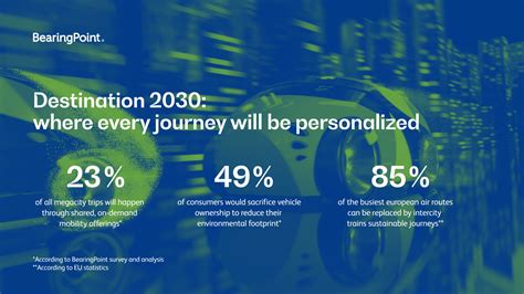 A New Mobility Ecosystem Will Personalize Every Journey By 2030