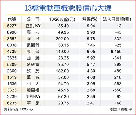 特斯拉飛越1千美元 概念股振奮 財經要聞 工商時報