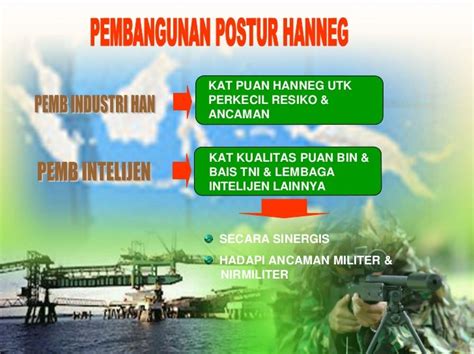 Strategi Doktrin Postur Pertahanan Negara [power Point] Brigjen T