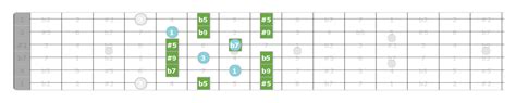 Altered Scale For Guitar The Easy Way Unlock The Guitar