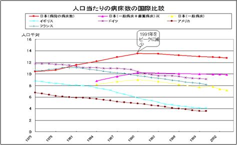 厚生労働省：第19回社会保障審議会医療保険部会配付資料