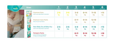 Pampers Training Pants Size Chart At Vicki Howes Blog