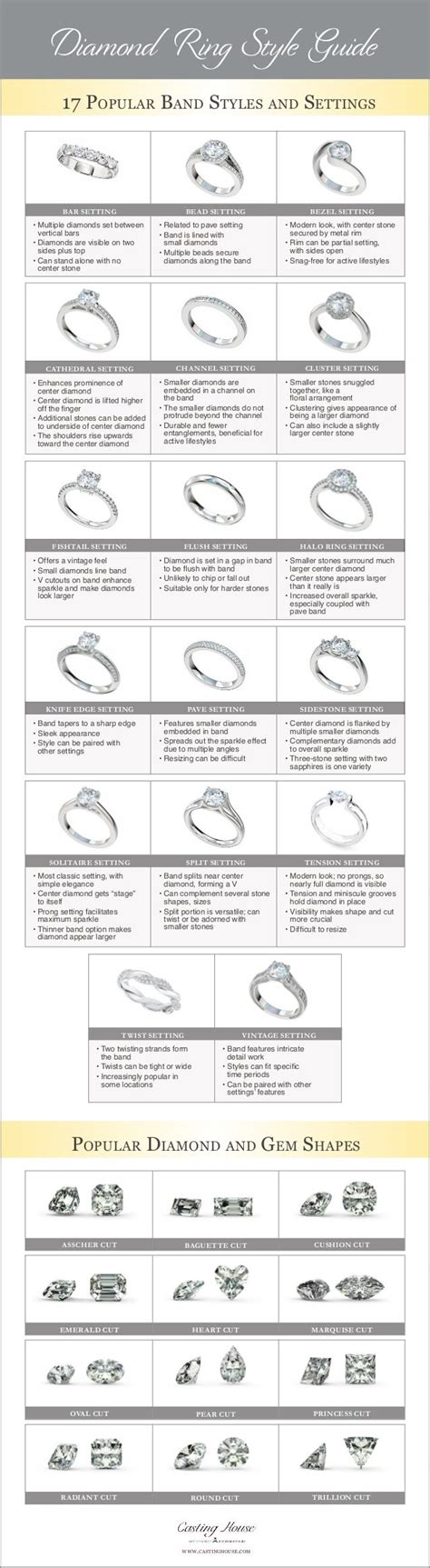 DIAMOND RING STYLE GUIDE