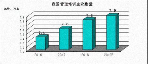 2020企业管理培训市场分析报告 六西格玛咨询管理培训相关新闻 扬智咨询集团