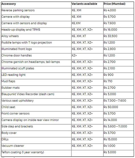 Tata Nexon accessories list revealed