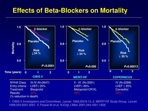 Ppt Heart Failure Evaluation And Treatment Anecita Fadol Phd Rn Fnp Bc Nurse Practitioner