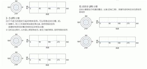 Roundtest圆度、圆柱形状测量小知识硬度计l三坐标l影像仪l色差仪l试验机l中山利丰精密测量仪器有限公司