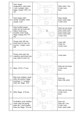 Operation Plan PDF