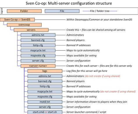 Sven Co Op Manual Running A Server Advanced Topics