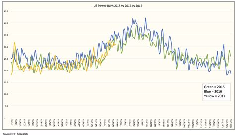 Weekly Natural Gas Recap Bearish Weather Pushes Prices Lower