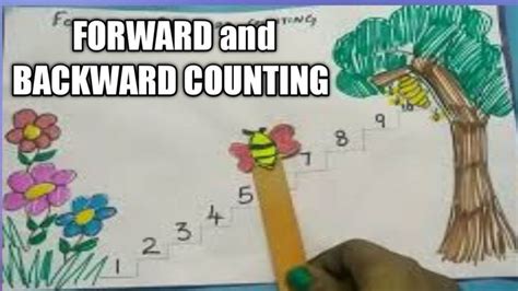 Pre Math Concept For Ukg Forward And Backward Counting Activity