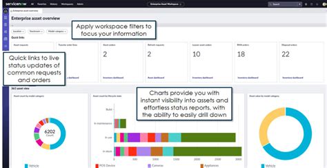 How ServiceNow EAM Optimizes Return On Assets KANINI