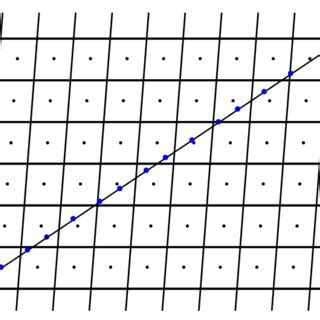 Color Online Construction Of A Generalized Fibonacci Lattice From A