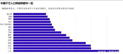 中国特大城市人口标准 7个超大城市和14个特大城市 信禾教育百科