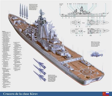 Kirov Class Battlecruisers 1977 1989