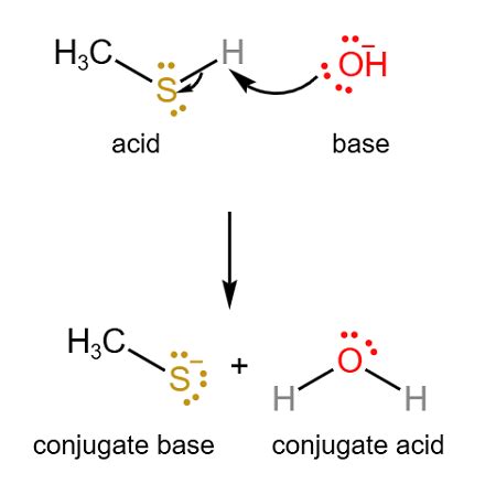 H2so4 Lewis Structure Conjugate Base