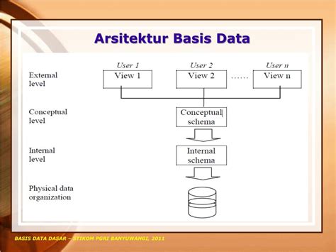 Ppt Basis Data Dasar Powerpoint Presentation Free Download Id5799867