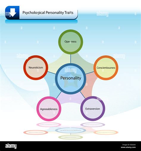 Personality Types Diagram