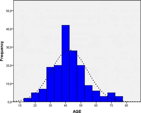 Cerebral Hemodynamics In Obesity Relationship With Sex Age And