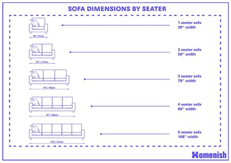 Sofa Dimensions A Ultimate Guide With Drawings Homenish