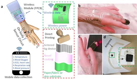 Body Sensors Direct Printing Of Wearable Health Sensors Onto Skin