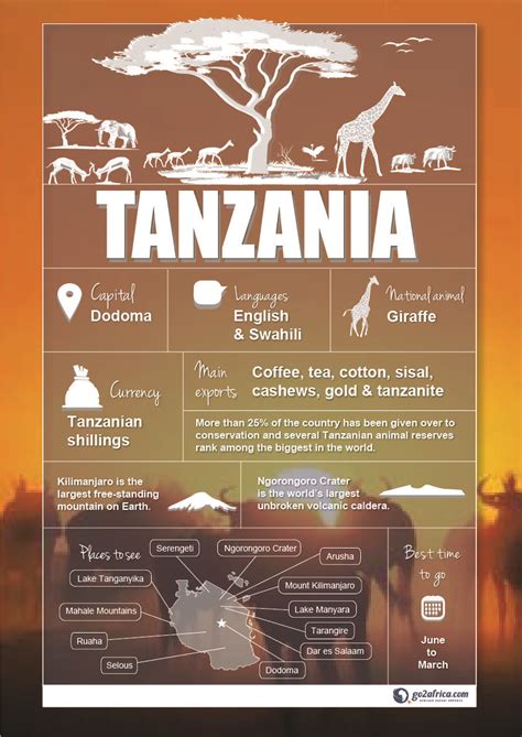 Tanzania Country Information Infographic Africa Travel Tanzania