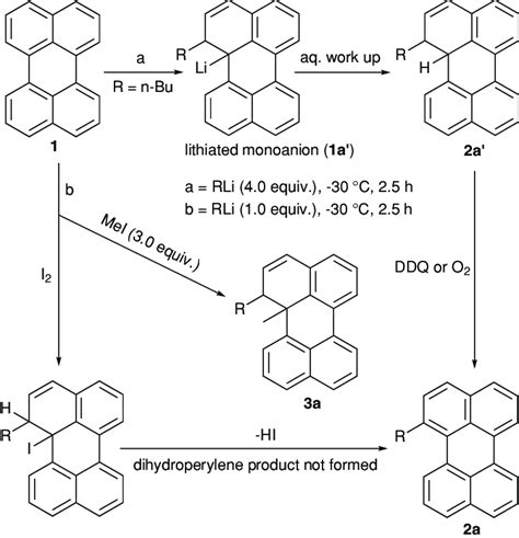 Scheme 2 Plausible Mechanistic Pathway For The Formation Of 2a