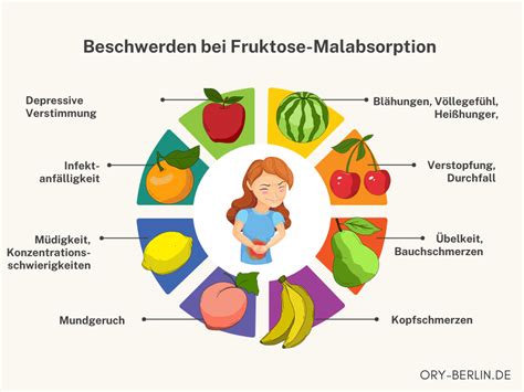 Fruktose Malabsorption