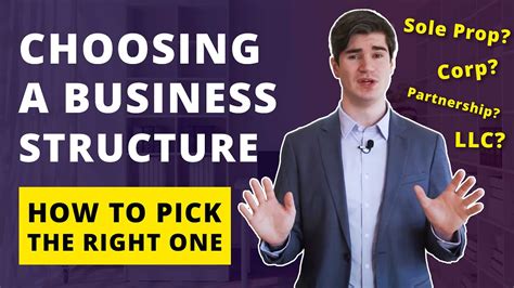 How To Choose The Right Business Structure LLC Vs Corporation Vs Sole