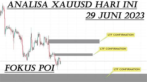 Analisa Xauusd Hari Ini Tanggal 29 Juni 2023 YouTube