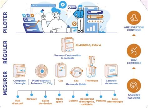 Classes De Gtb Quelles Diff Rences Entre Chaque Niveau