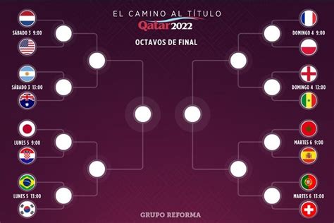 Así quedaron los Octavos de Final de Qatar 2022