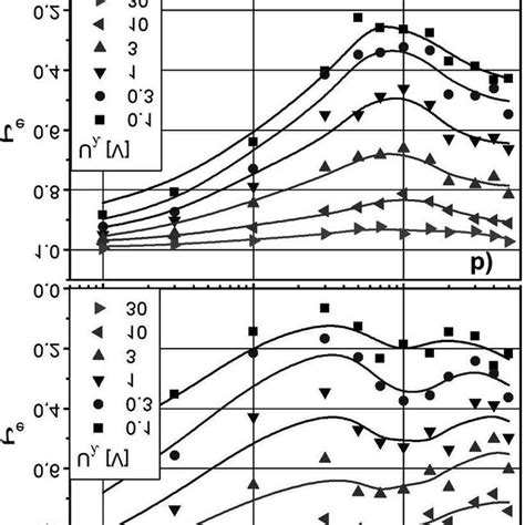 Initial Energy Distribution Of Secondary Electrons Emitted From Al And