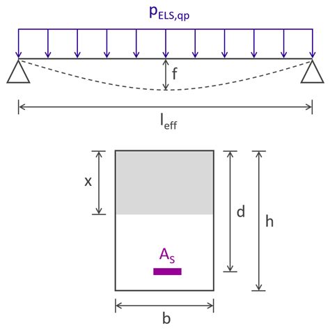 Calcul Hauteur Poutre B Ton Poutre B Ton Ferraillage Partie