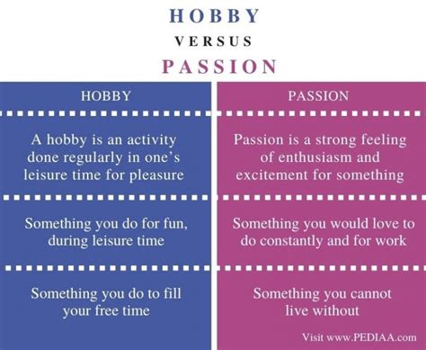 What Is The Difference Between Hobby And Passion Pediaacom