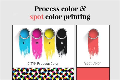 Color Printing Process Color And Spot Color Nancy Starkman