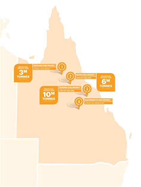 Projecting Forward Queensland Mining And Energy Bulletin