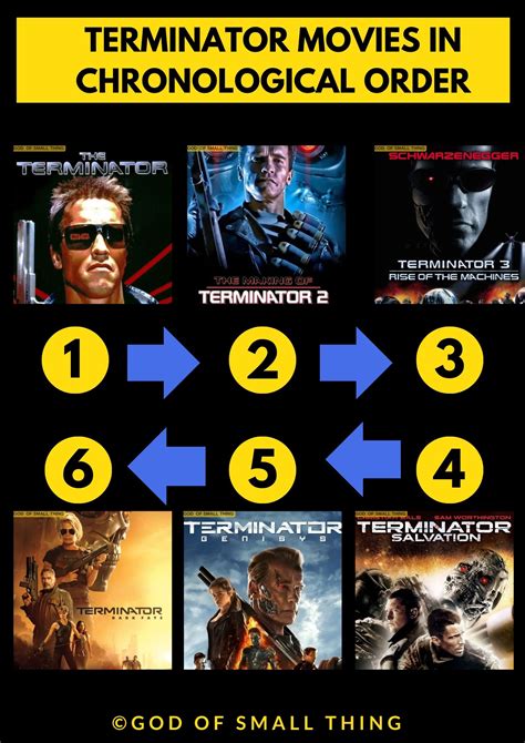 Terminator Movies in Order Chronologically and by Release Date