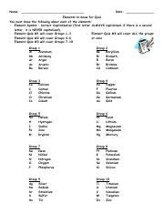 50 elements to know for quiz HONORS.pdf - Name: Date: Elements to Know for Quiz You must know ...