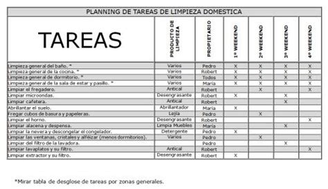 Cronograma De Limpieza Semanal