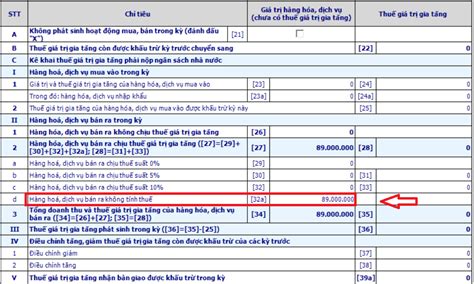 Kê khai vào chỉ tiêu 32a trên tờ khai thuế 01 GTGT
