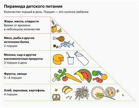 Правильное питание для детей: что надо знать о здоровой еде